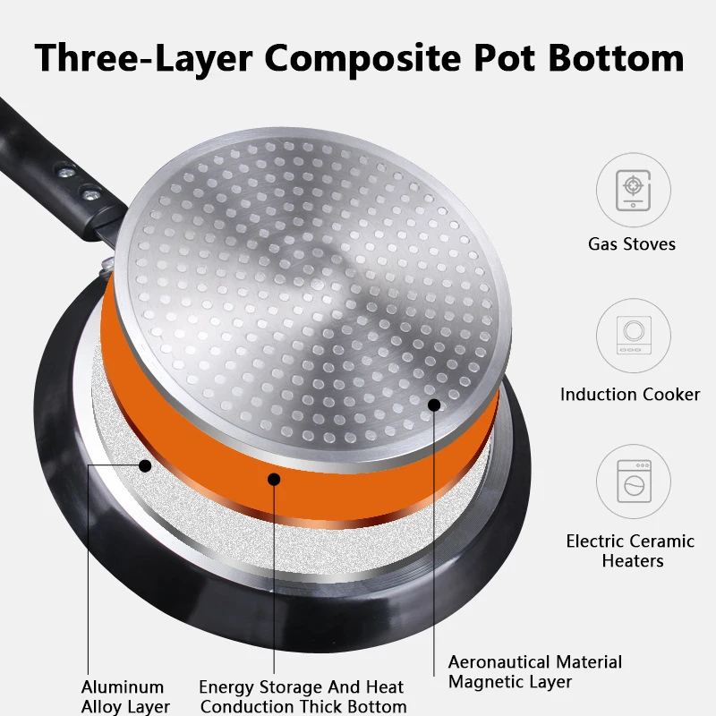 Wajan Anti Lengket 18/22/26CM  - Crepe Pan Nonstick ulasan dan harga